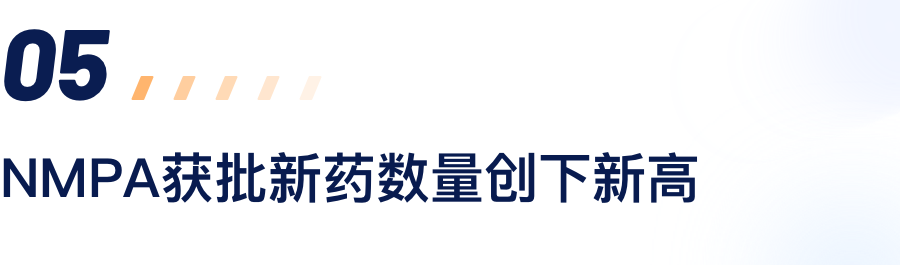 NMPA获批新药数目创下新高.png