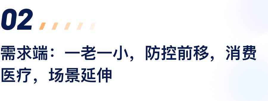 需求端：一老一。。。。。。。，，，，，，防控前移，，，，，，，消耗医疗，，，，，，，场景延伸.png